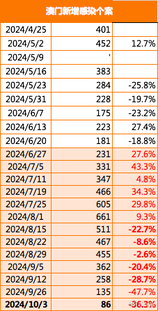 2025新澳门,正版免费全面释义与最佳精选