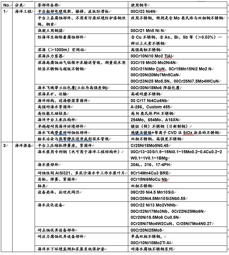 百科 第190页