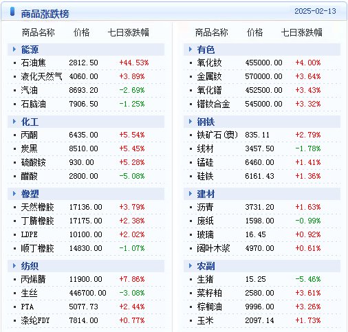 2025新澳天天开奖资料大全