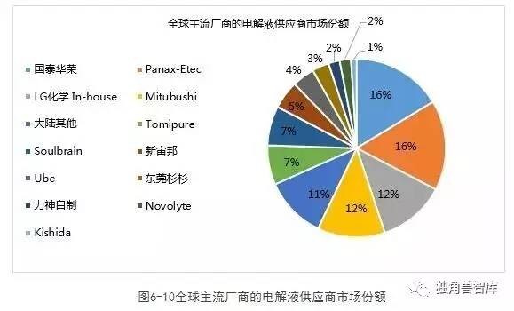 2025新奥原料免费大全,精选解析、解释与落实 - 数码