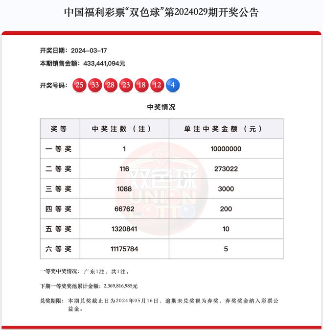 咨询 第148页