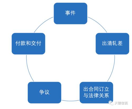 百科 第145页