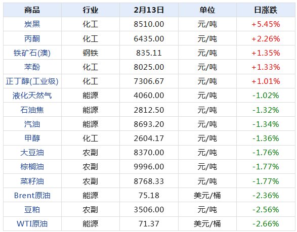 2025新澳天天开奖资料大全