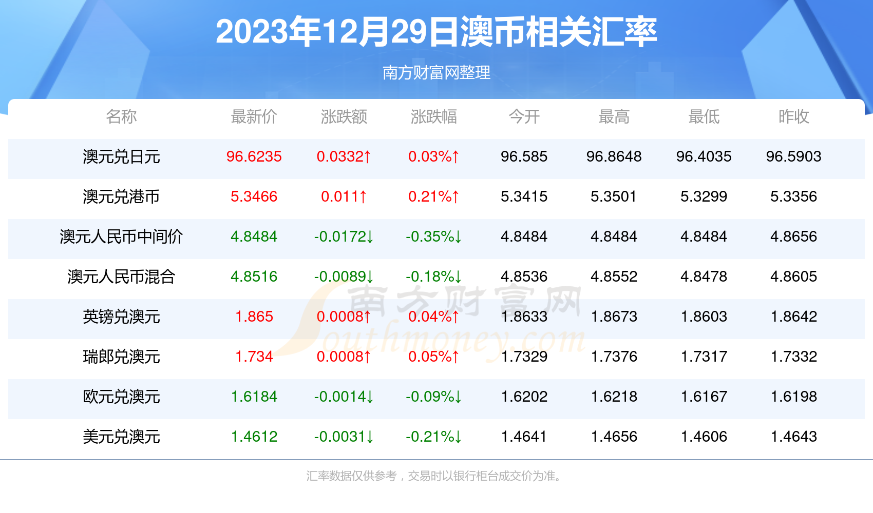 2025新澳正版资料最新更新